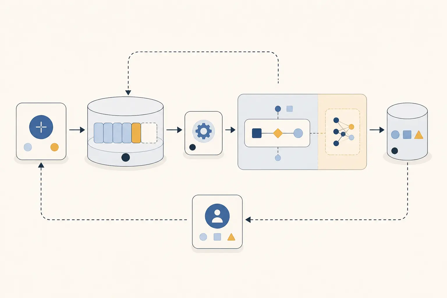 Illustration of a queue-backed AI workflow with a durable job record, worker, artifact store, and status endpoint