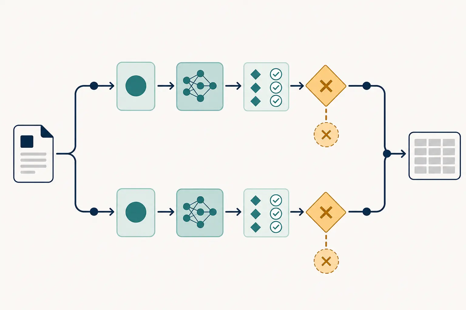 Illustration of one business task compared through two identical AI model evaluation lanes