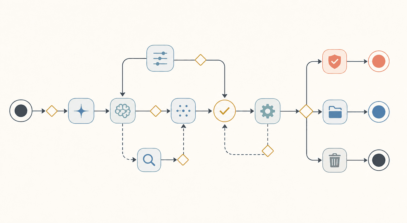 Illustration of an AI agent state machine with guarded transitions, checkpoints, and terminal states