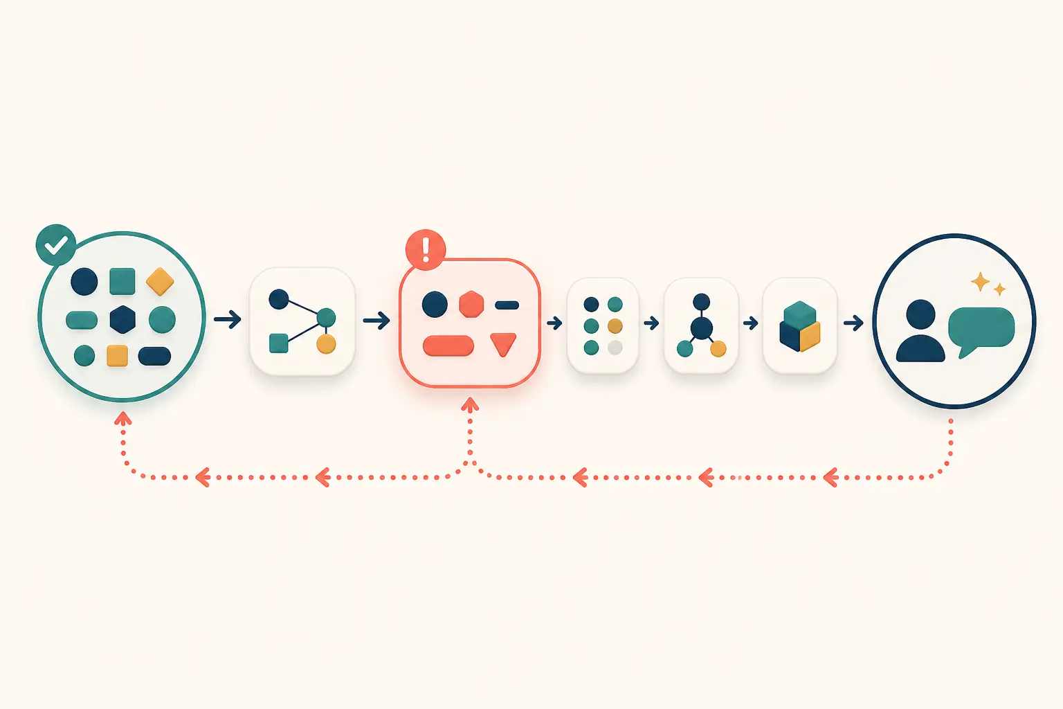 Illustration of a trace being inspected from the final symptom backward to the first invalid intermediate value