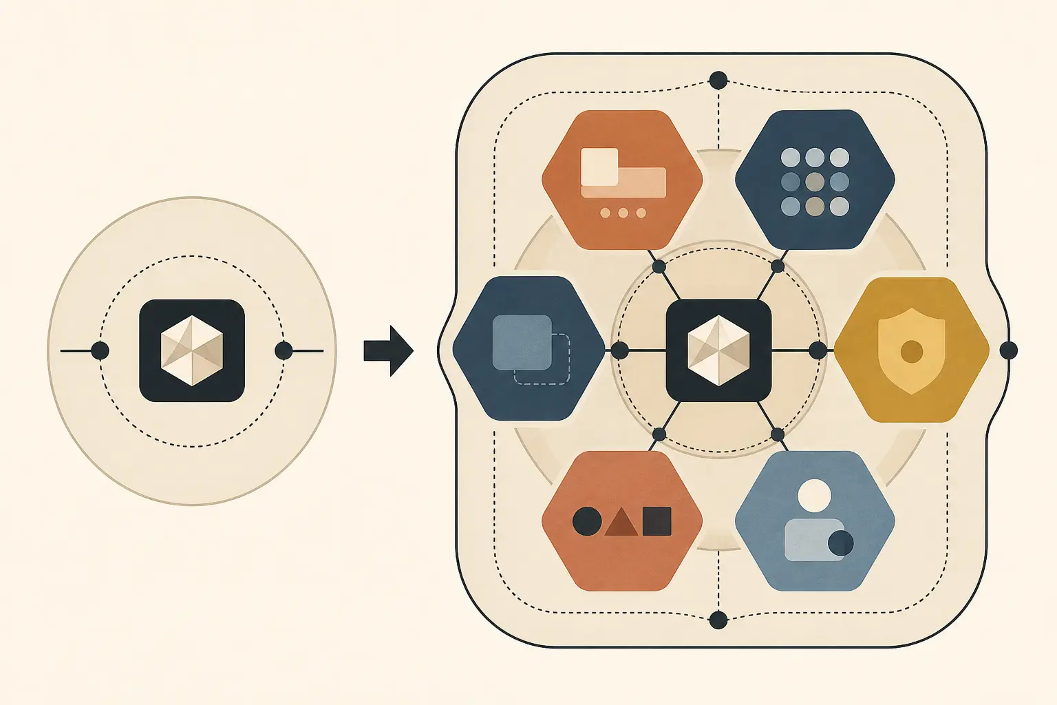Illustration of a product boundary showing why an AI feature is larger than its model