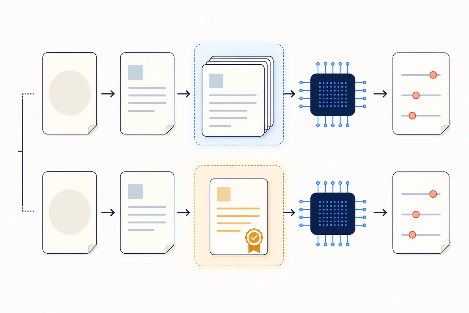 Illustration of a baseline RAG context packet being replaced by a verified oracle context while the generator stays fixed