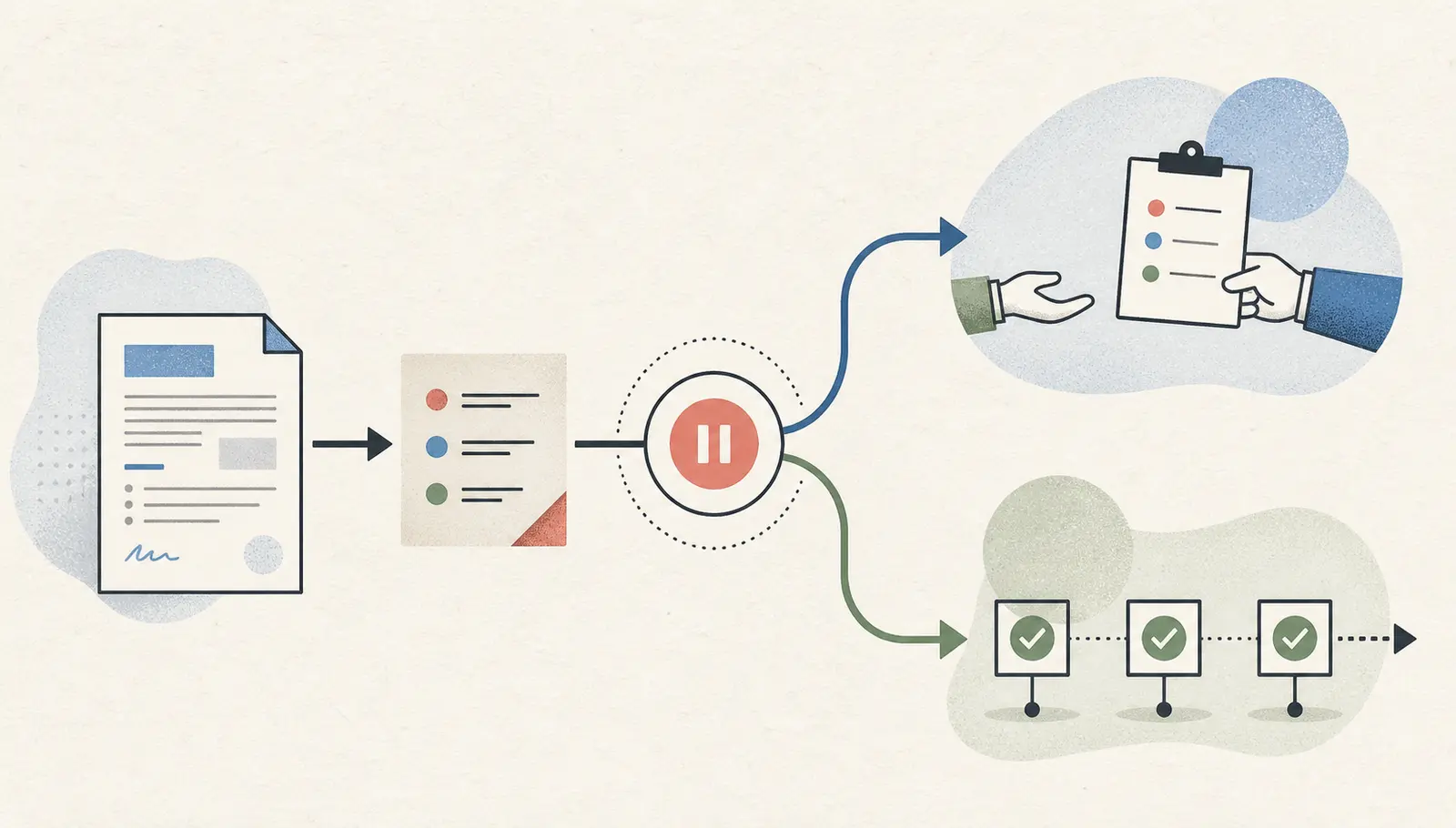 Illustration of a hypothetical proposal-review feature paused at a veto gate and redirected to a concierge test