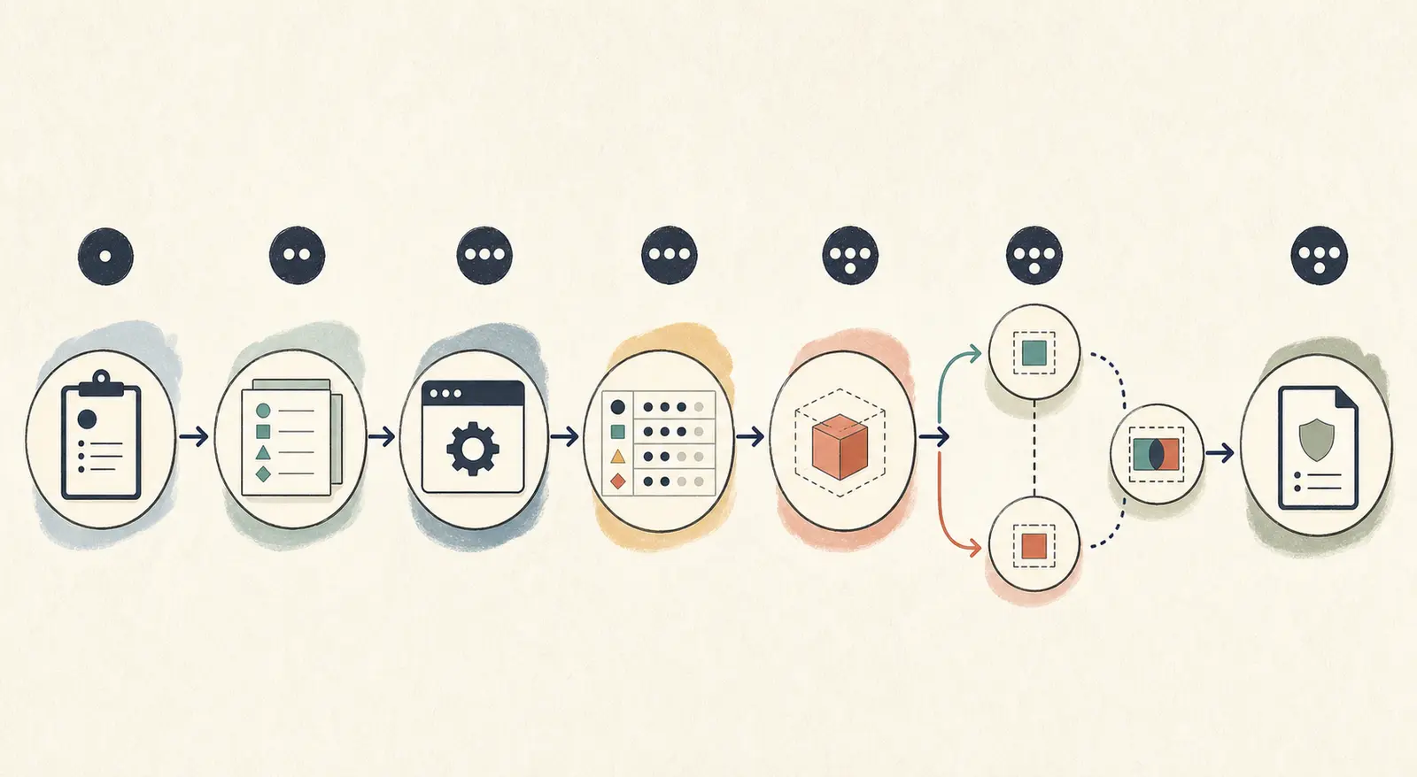 Illustration of a small-company AI pilot moving from evaluation cases to a local, API, or hybrid deployment