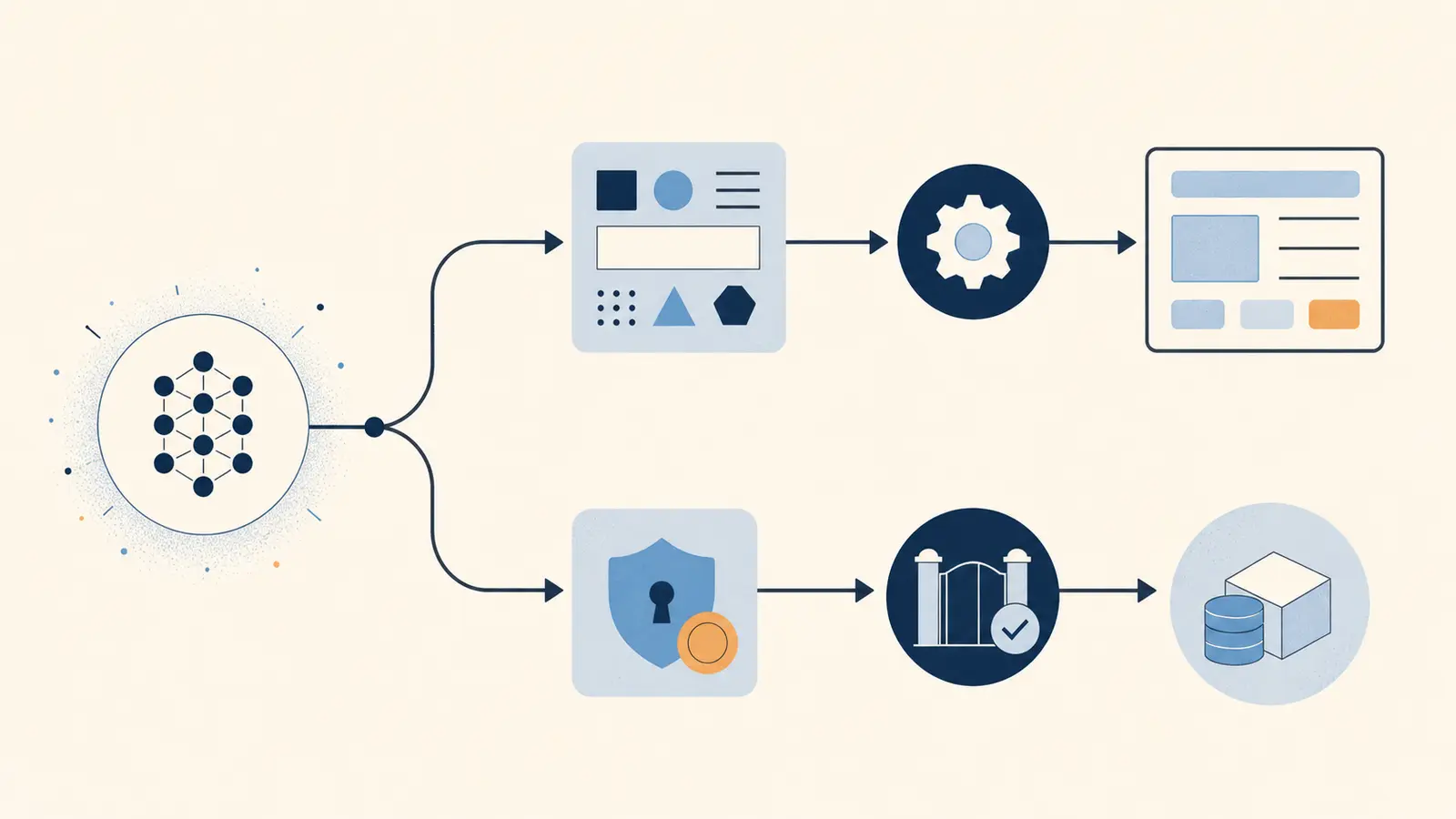 Illustration of a model response branching into a typed output and an executable tool call
