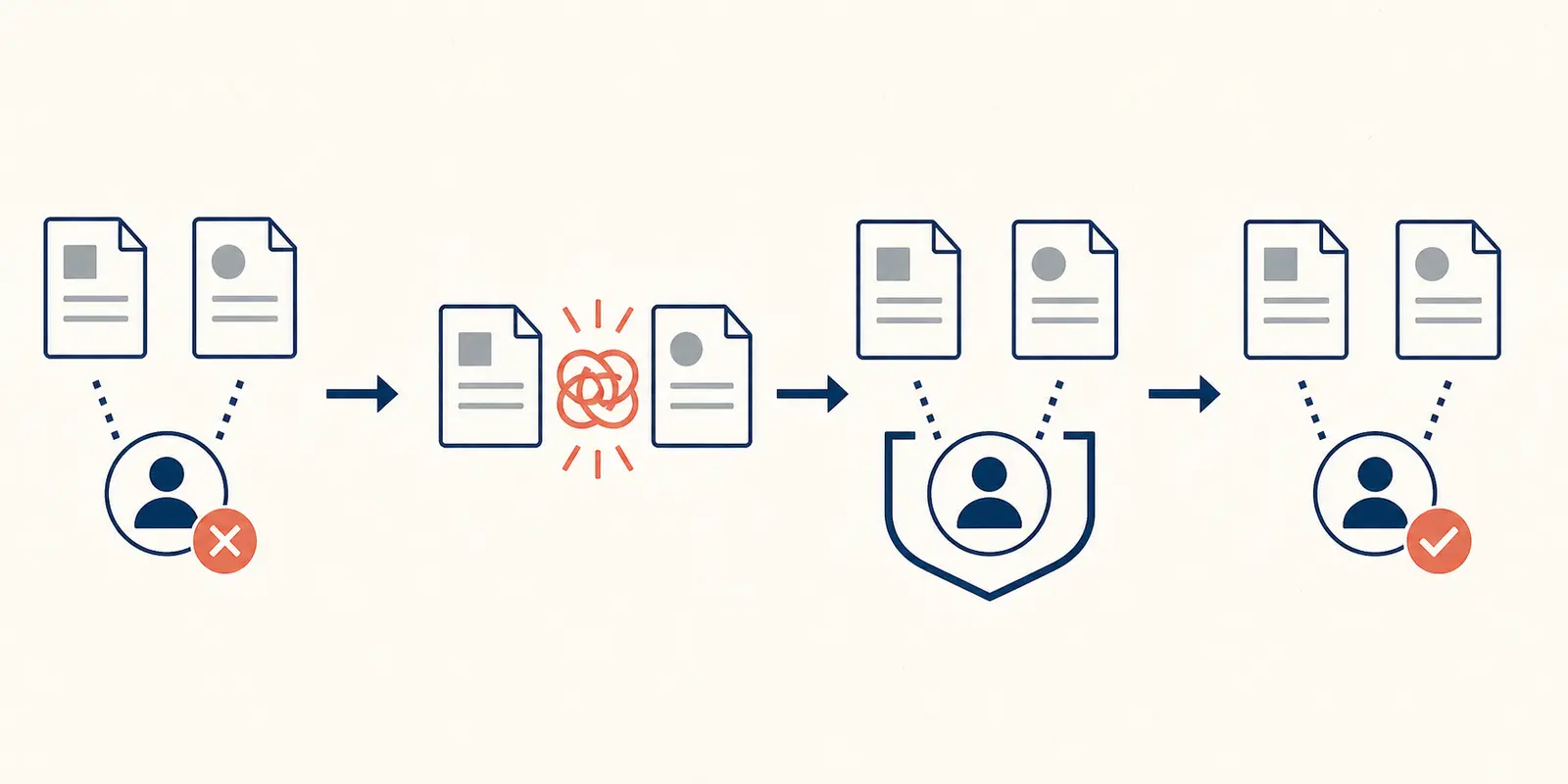 Illustration of a repaired evaluation adding a session-level acceptance check before release