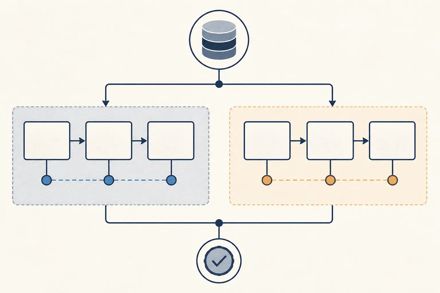 Illustration of three public decision records flowing through a baseline summary and a structured contract into an omission and distortion audit