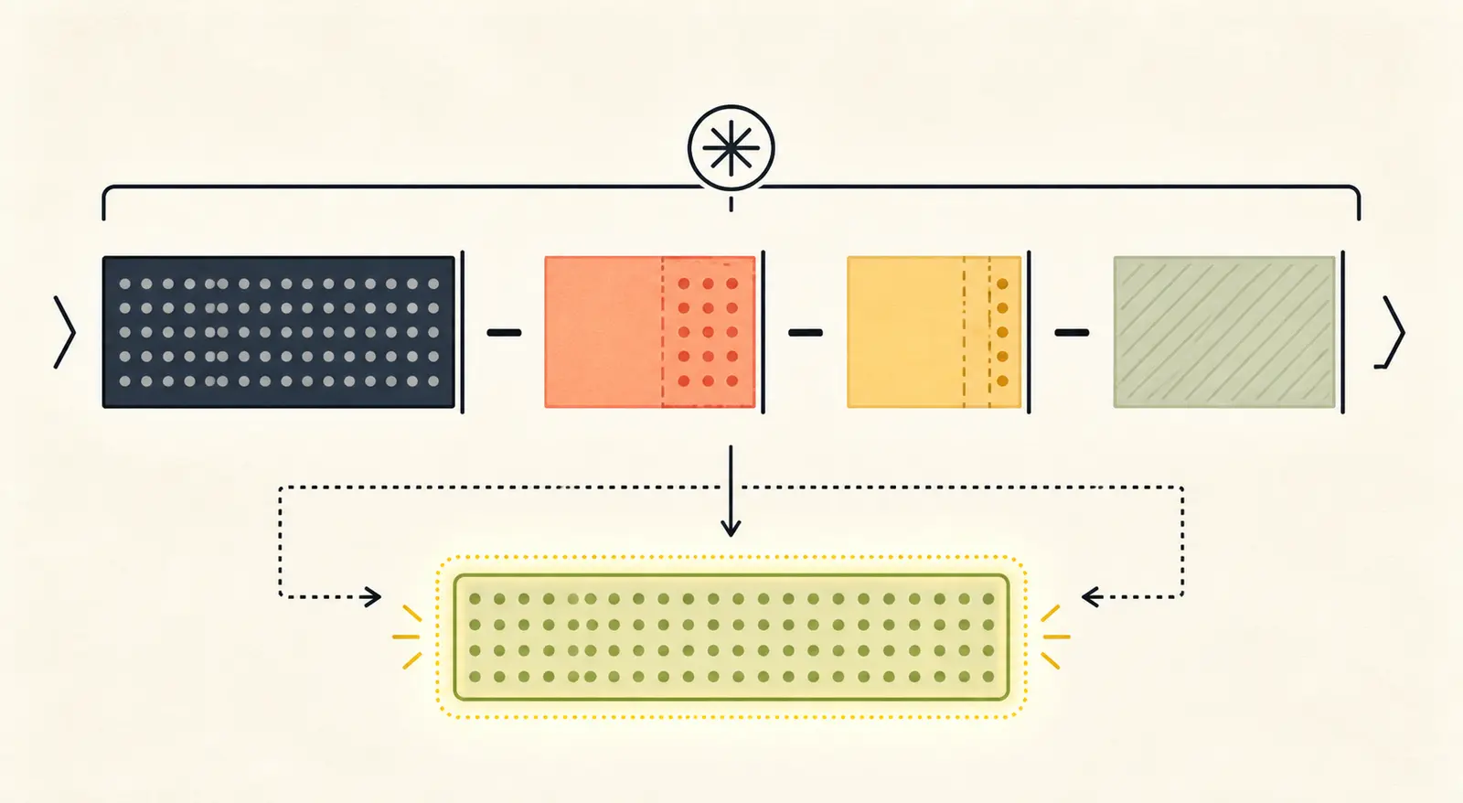 Illustration of the usable AI-agent input budget after output, overhead, and safety deductions