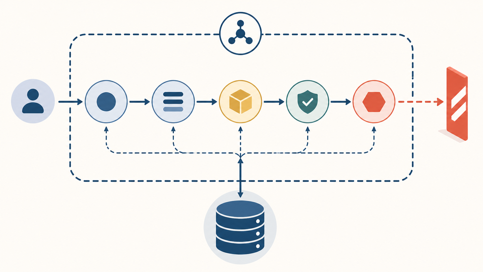 A catalog gate filtering a broad set of possible agent tools down to a small approved allowlist