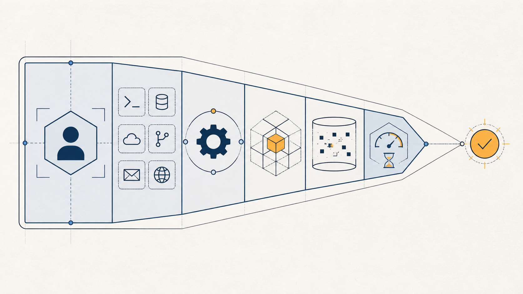 A permission envelope narrowing an AI agent grant across identity, tool, operation, resource, data, and time