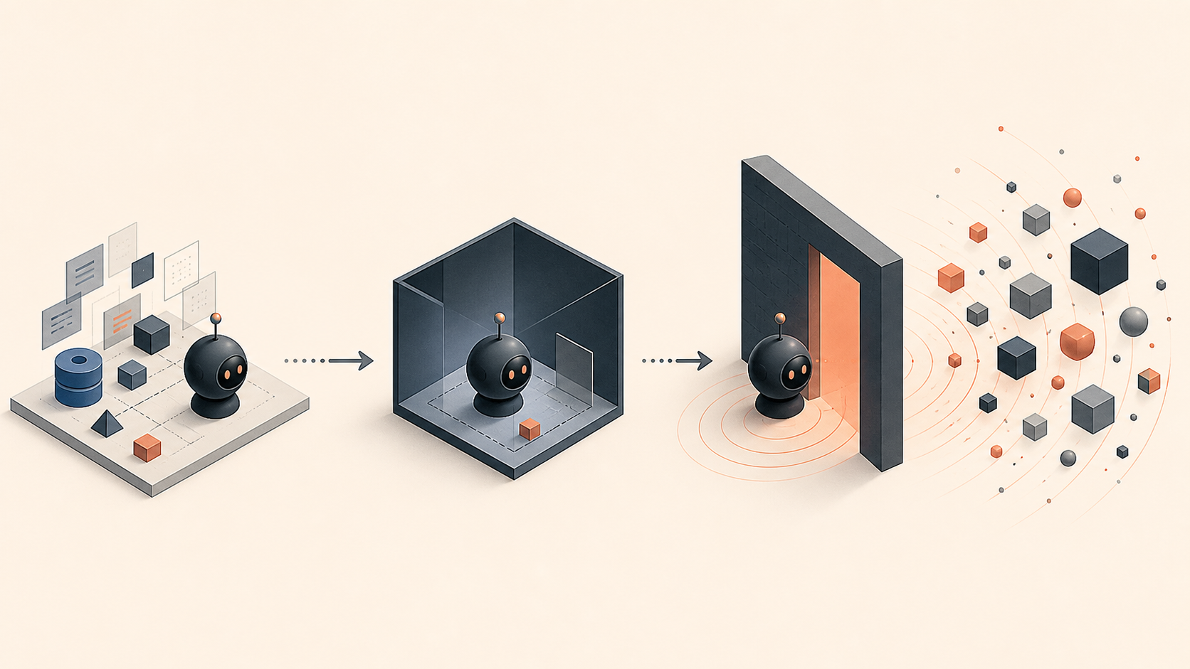 An agent workflow moving from read access to a private draft and stopping before a consequential commit