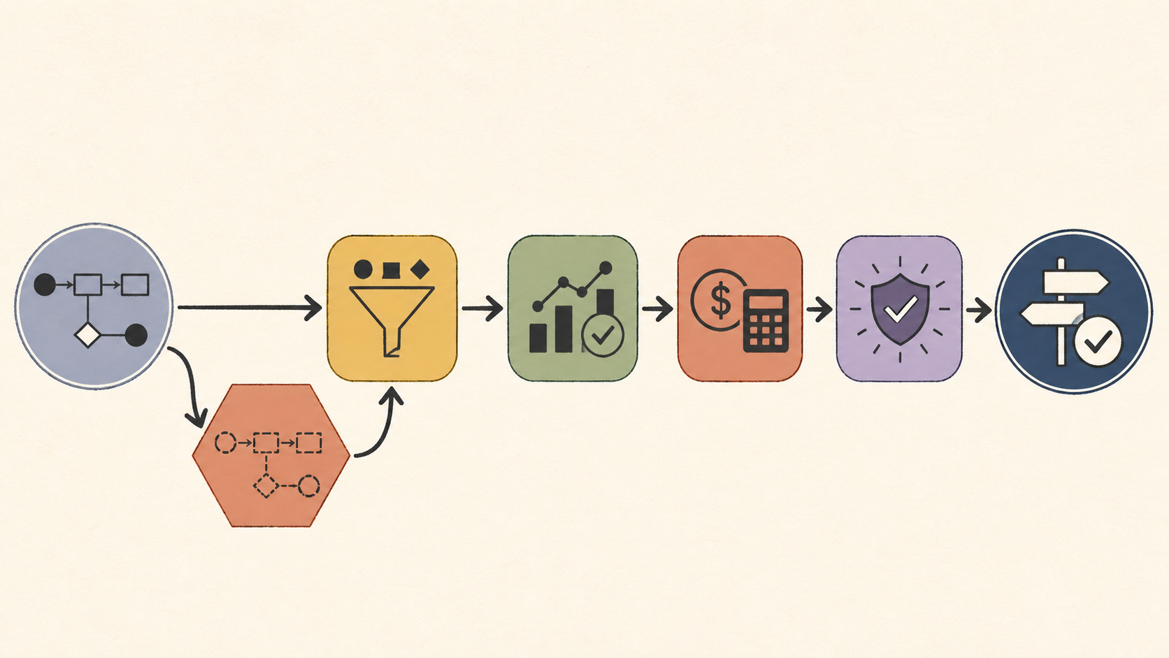 Illustration of an AI agent ROI path from baseline and counterfactual to evidence, cost, confidence, and decision