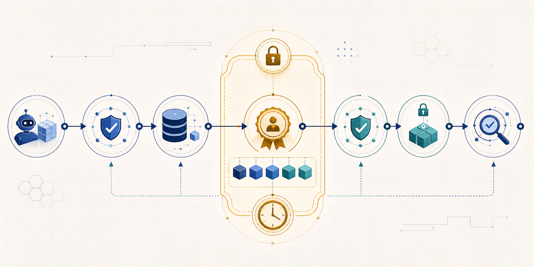 Illustration of an AI agent approval and commit boundary