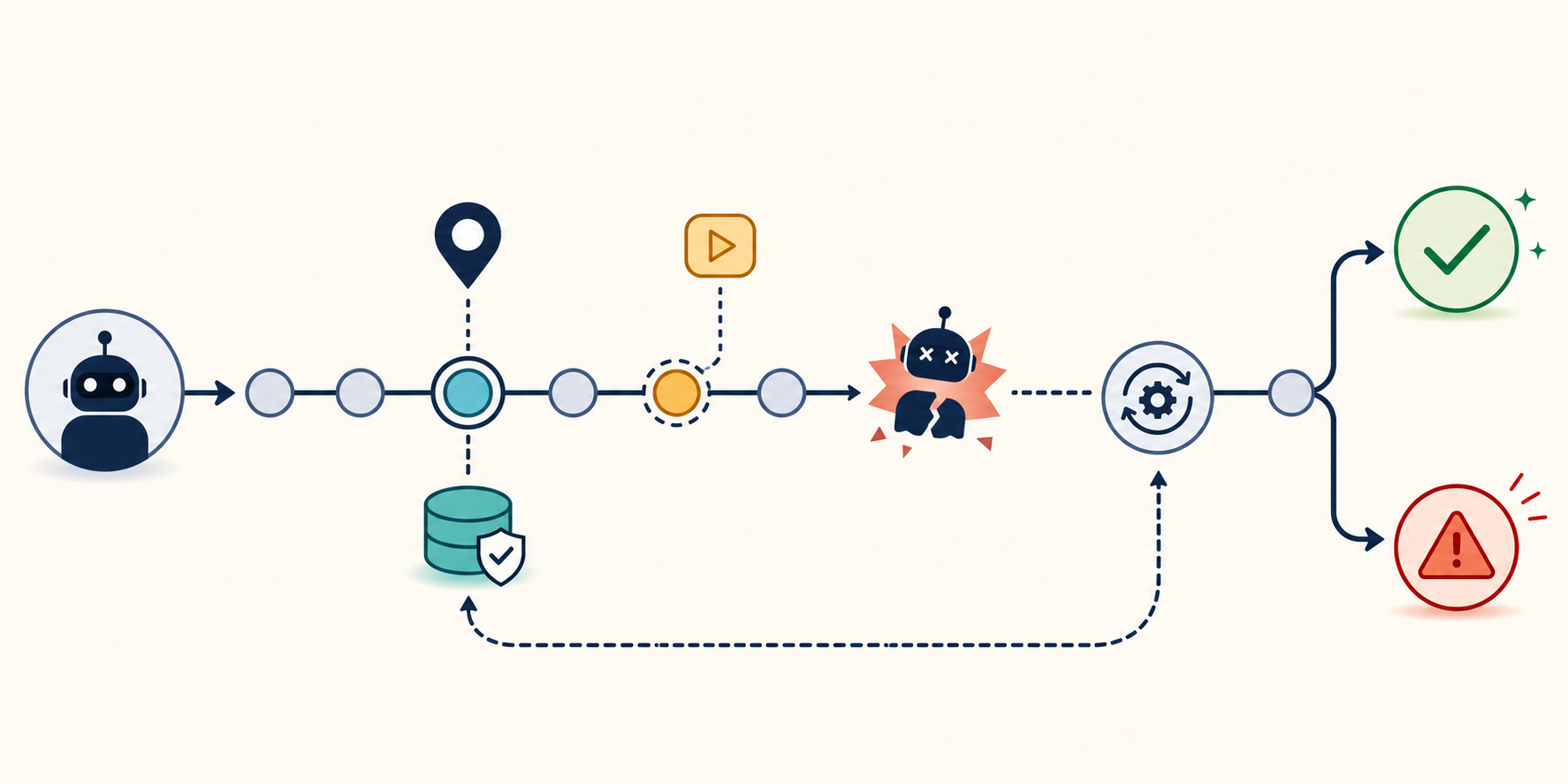 Illustration of AI agent checkpoint persistence and crash recovery