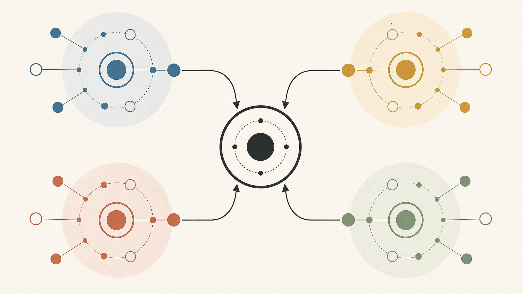 Conceptual diagram grouping AI agent monitoring signals into outcome, behavior, constraints, and safety