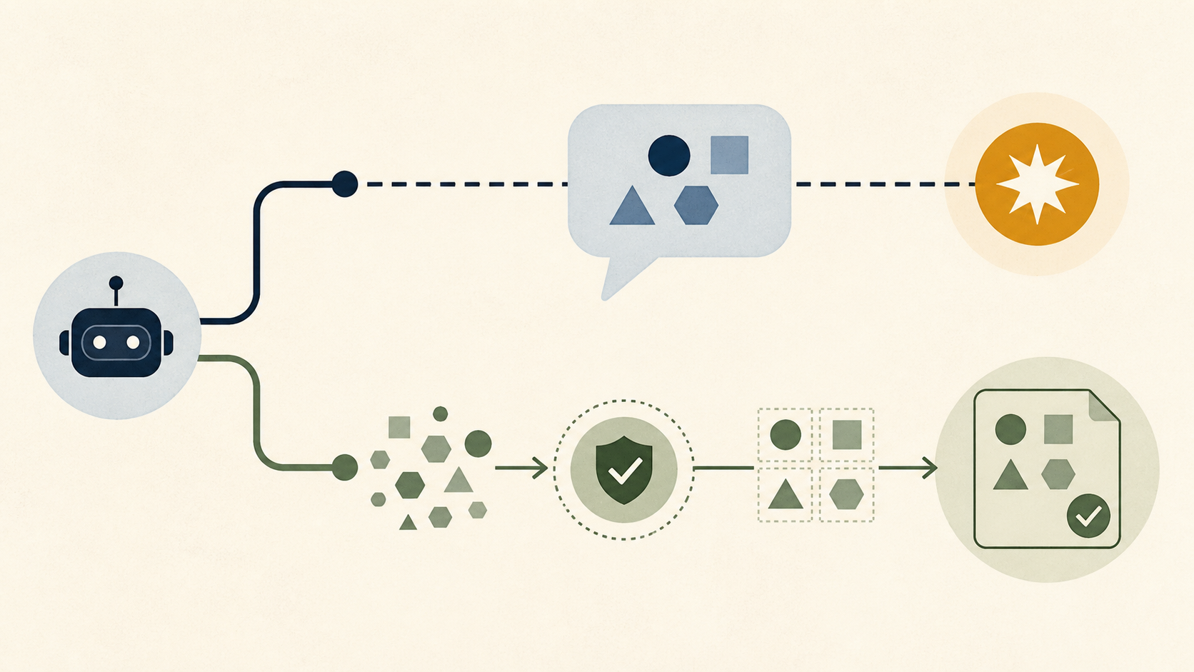 Illustration contrasting an AI agent's claimed success with a separately verified change in the environment