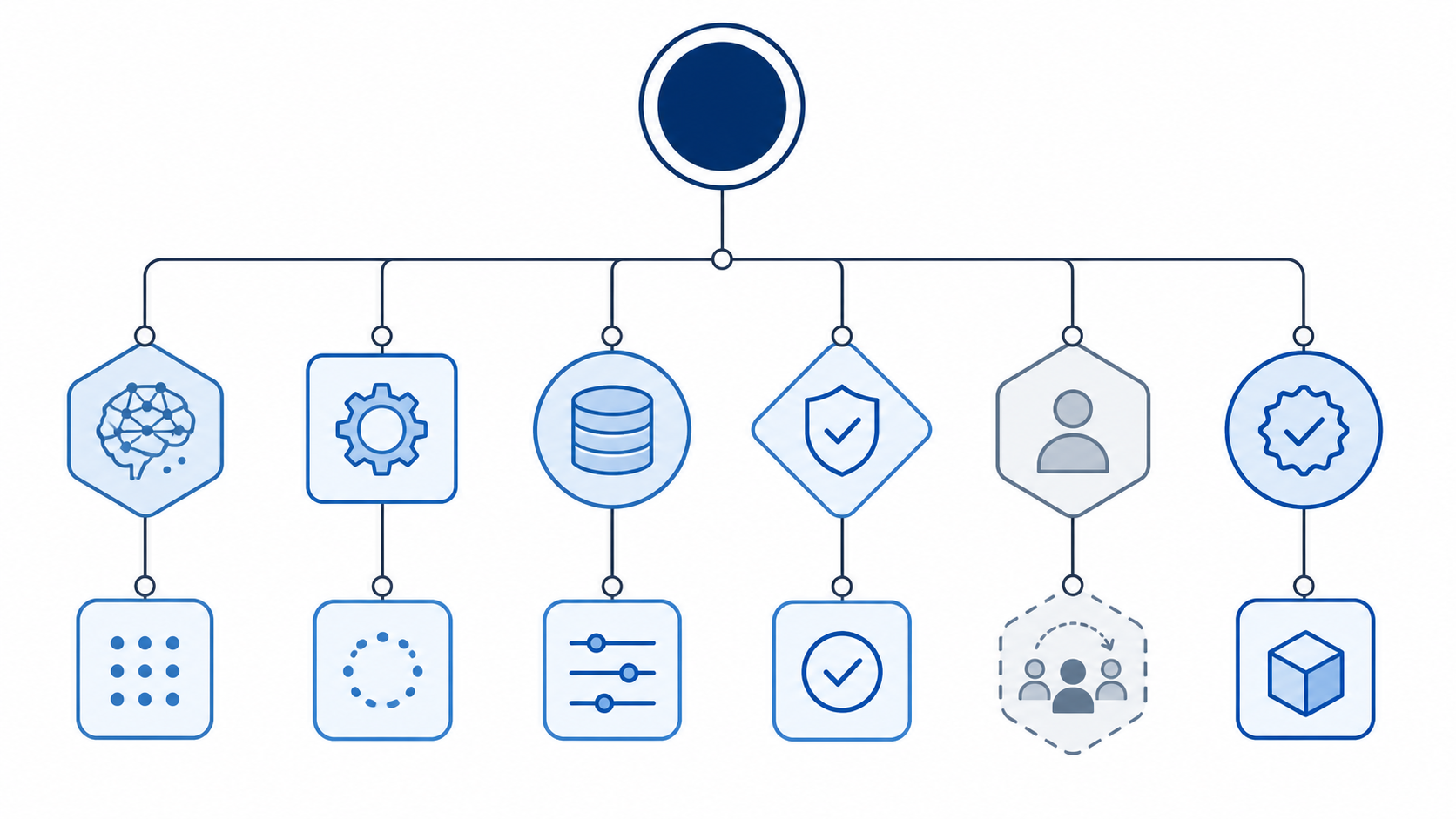 Diagram showing an AI agent run branching into model, tool, approval, handoff, and verified-effect spans