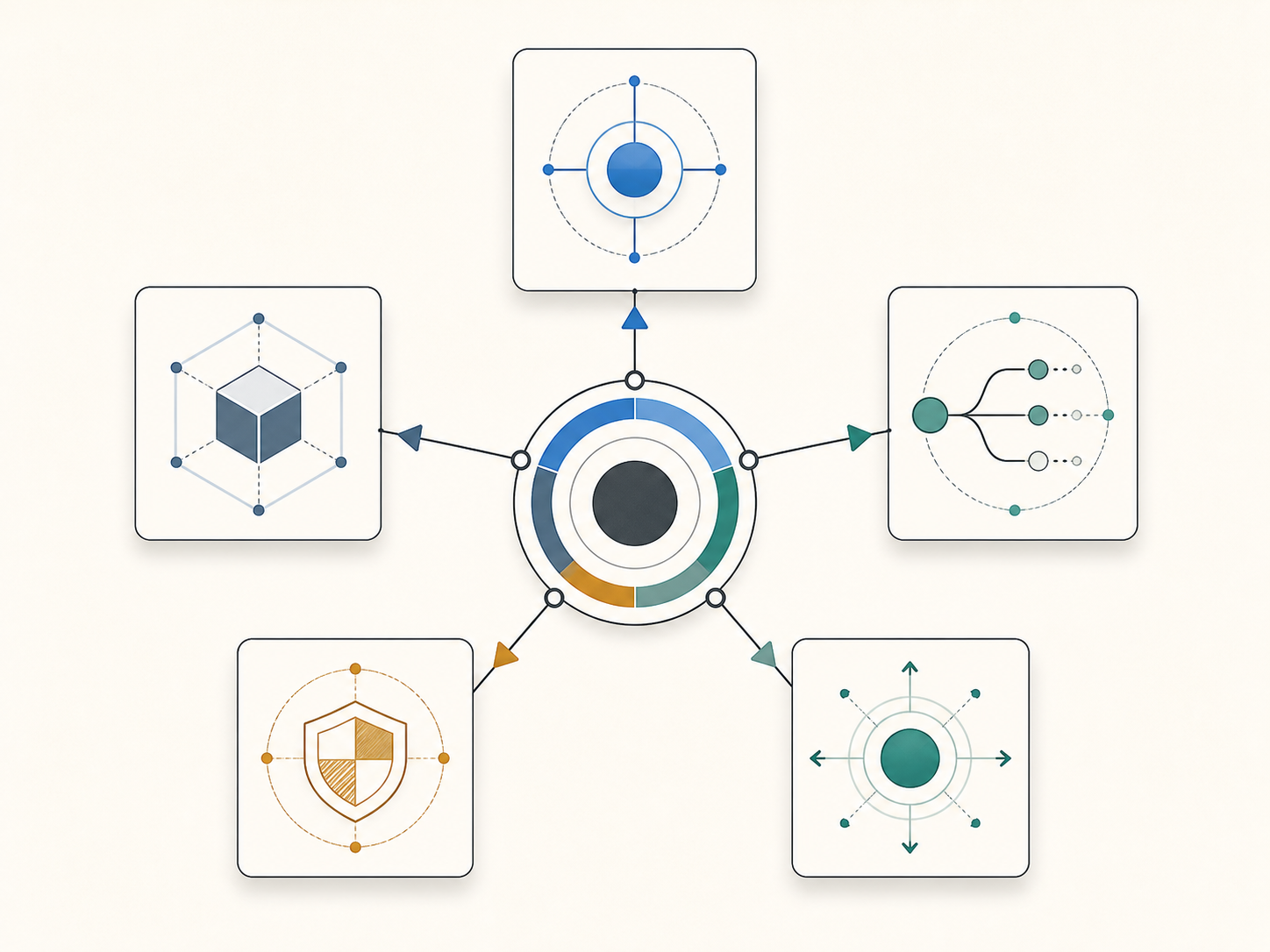 Conceptual diagram of five connected fields that make up an observable AI agent run