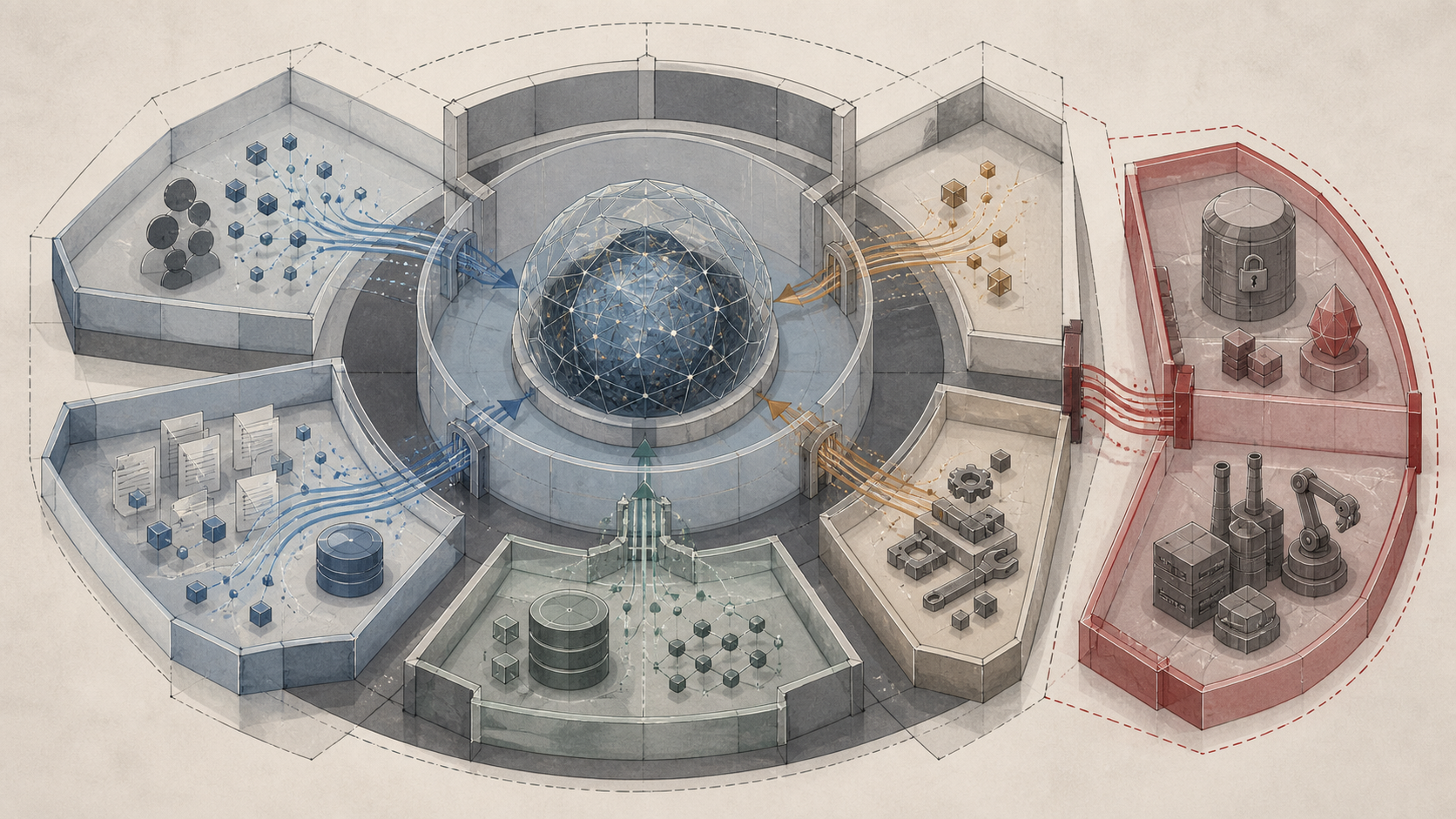 Architecture map showing separate trust zones around user input, retrieval, memory, model, tools, and external services