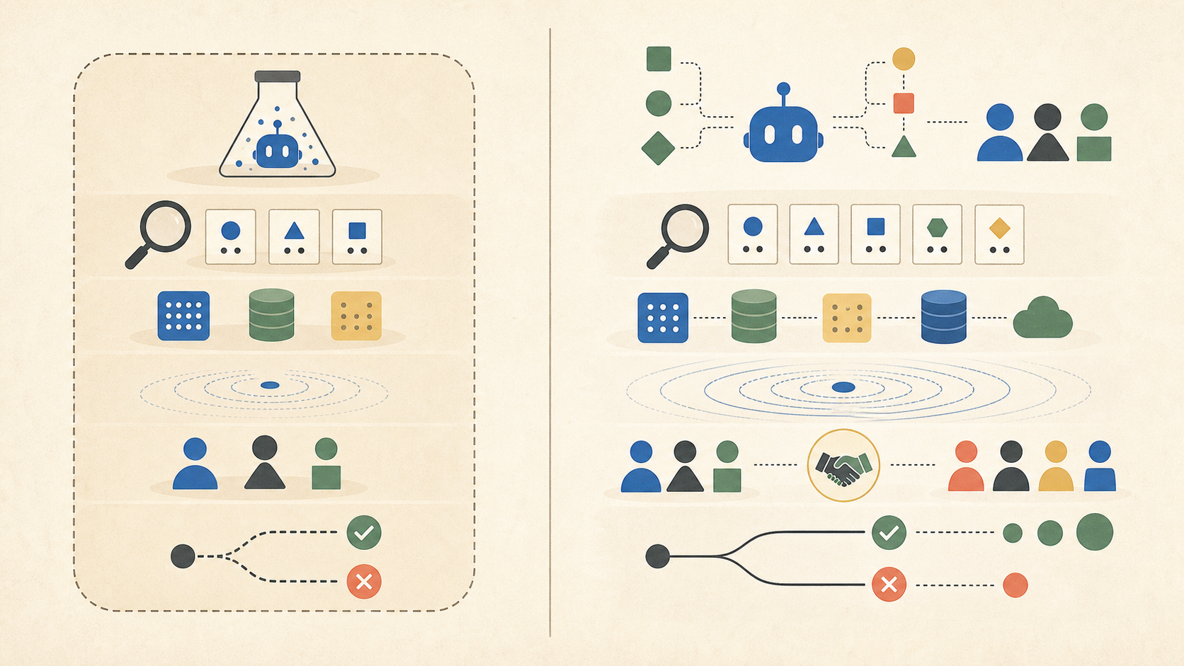 Illustration of the difference between an AI agent proof of concept and a pilot