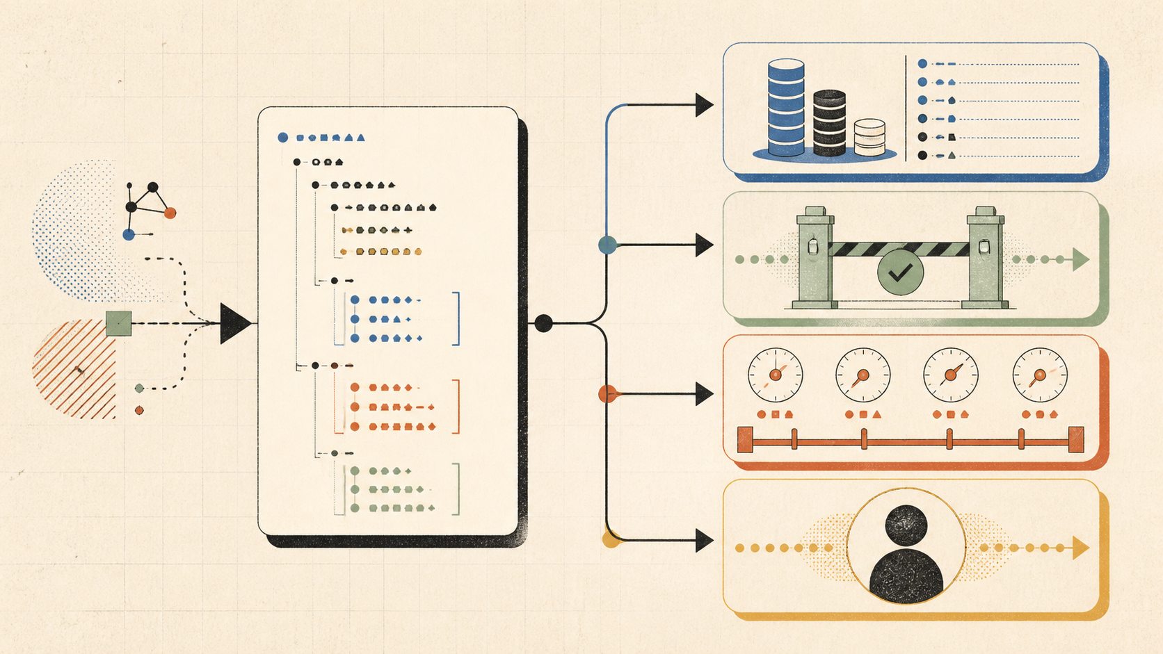 Illustration of an AI agent Budget Contract connected to runtime controls