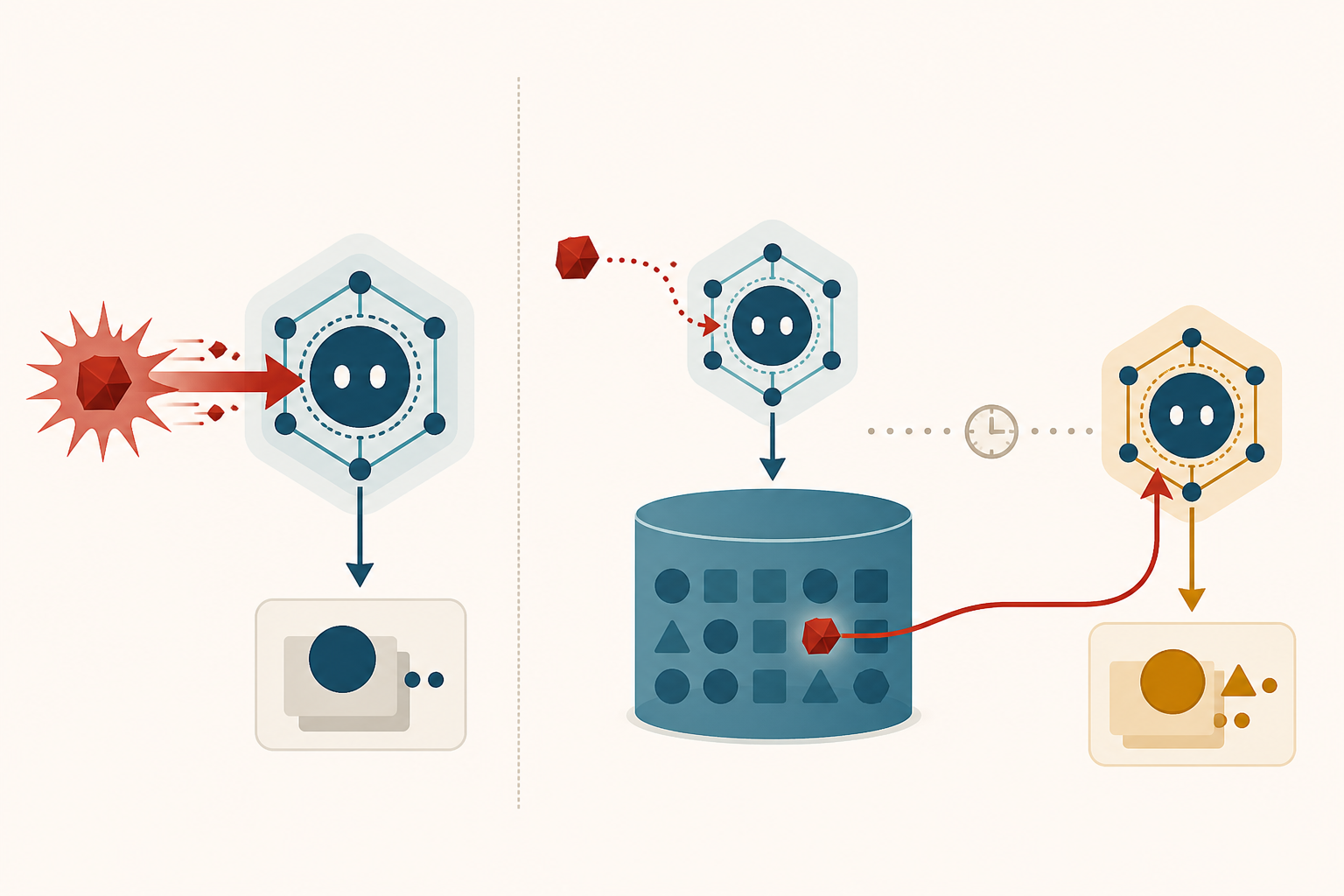 show the write-admission pipeline separating candidate, quarantine, active memory, and rejection
