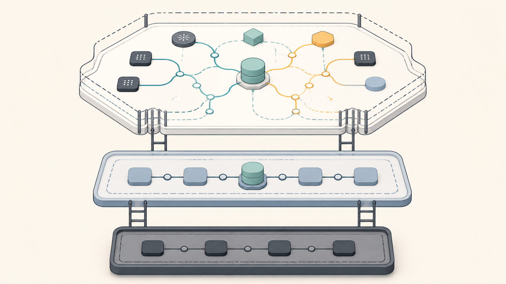 Three-level architecture ladder from standard RAG to a fixed workflow to an agent with retrieval and action tools