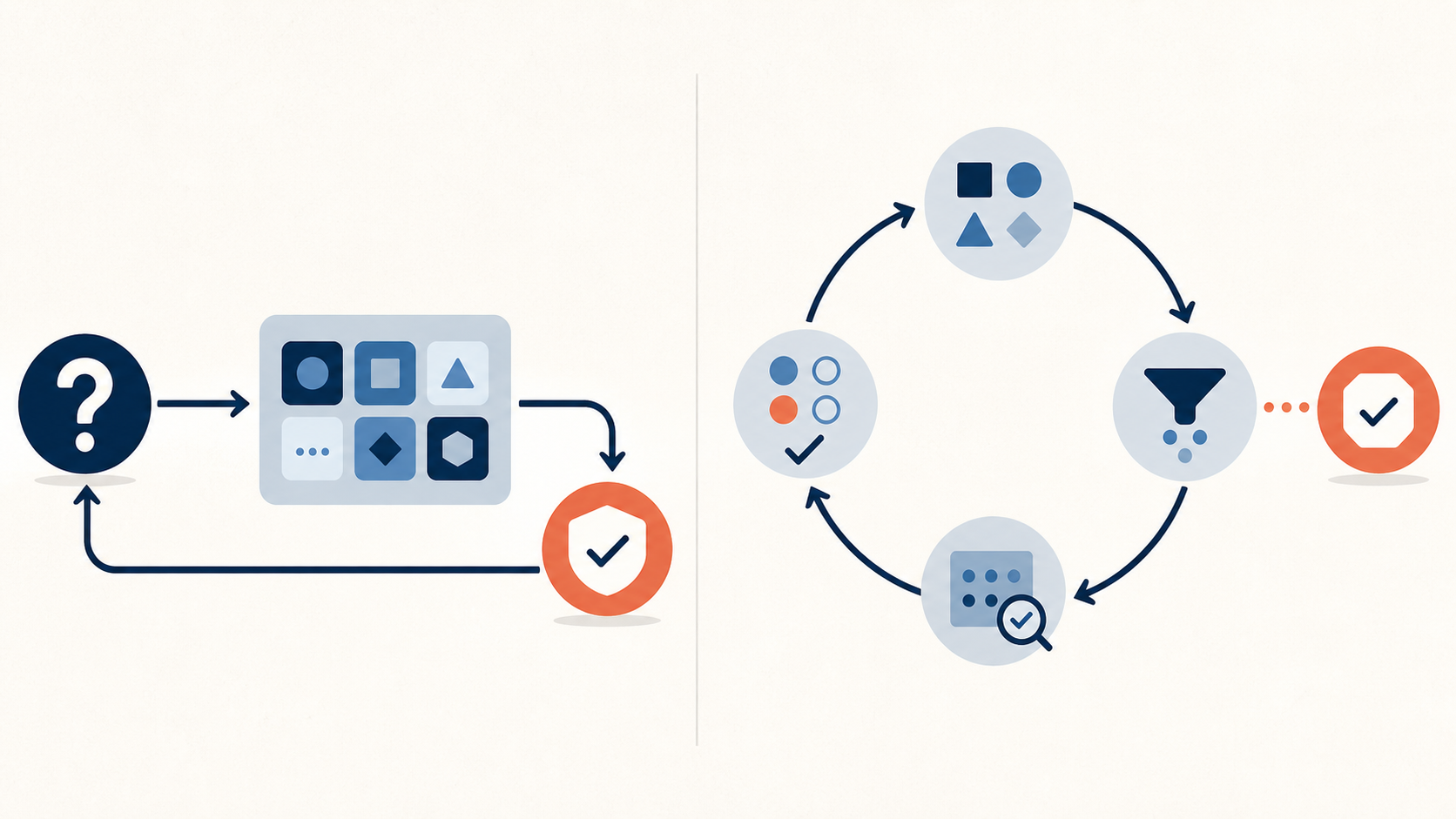 Side-by-side comparison of a single-search RAG path and an agent loop that checks multiple retrieval results