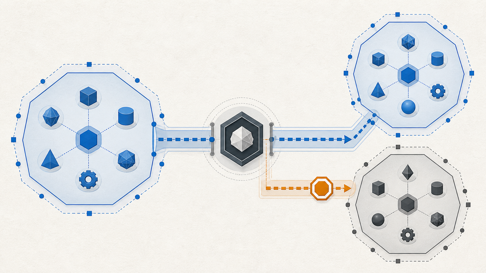 Conceptual diagram of separate AI agent authority zones connected by a narrow audited handoff