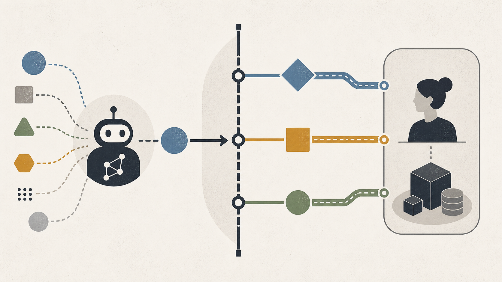 AI agent proposals separated into advice, preparation, and controlled execution paths