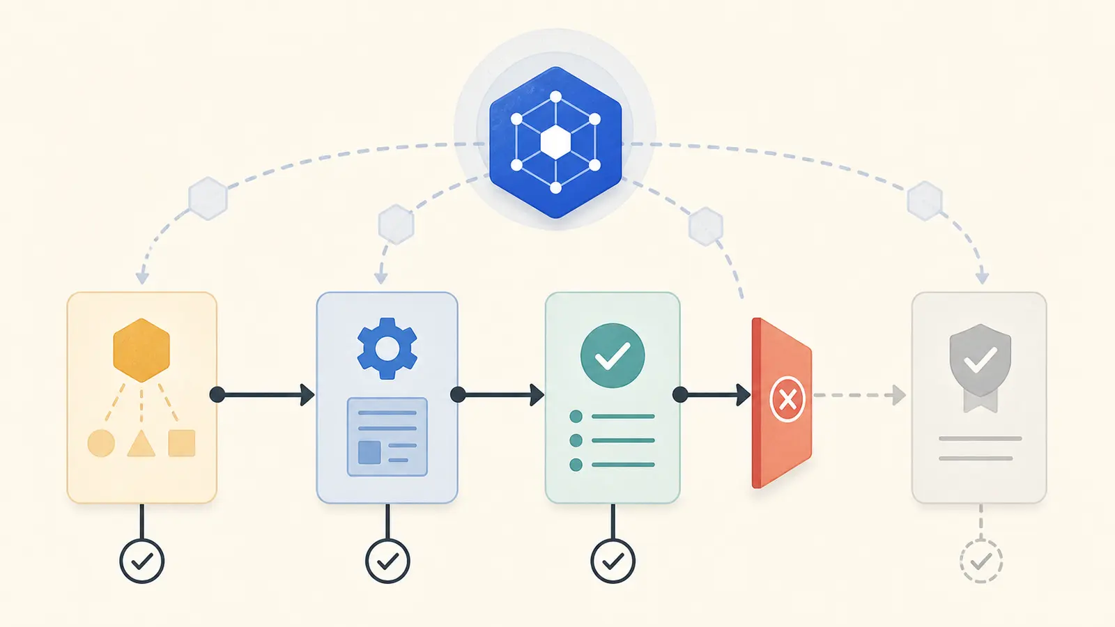 Diagram of an AI agent receiving tool evidence, checking progress, and stopping when proof is missing