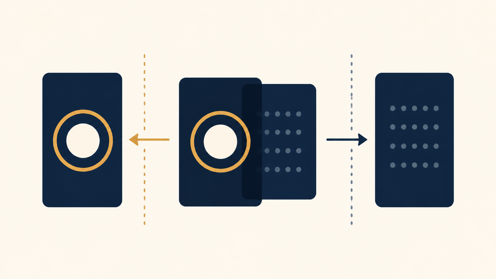 Two overlapping tool cards being separated by explicit use and non-use boundaries