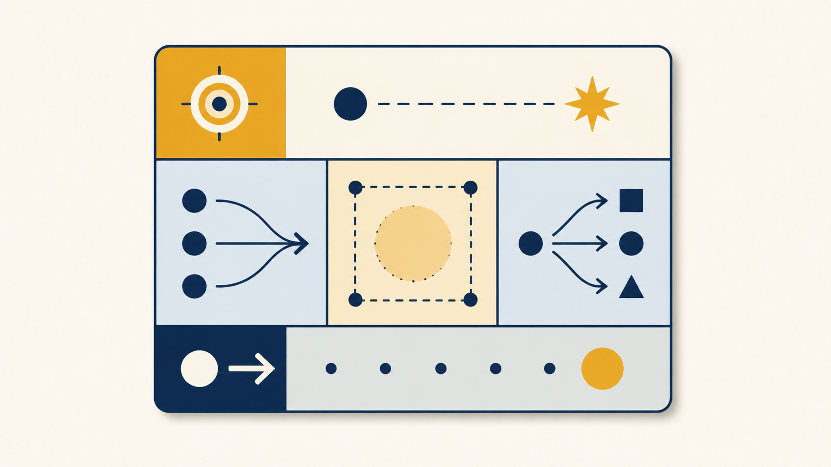 A compact tool-contract card showing purpose, boundaries, inputs, outputs, and the next allowed action